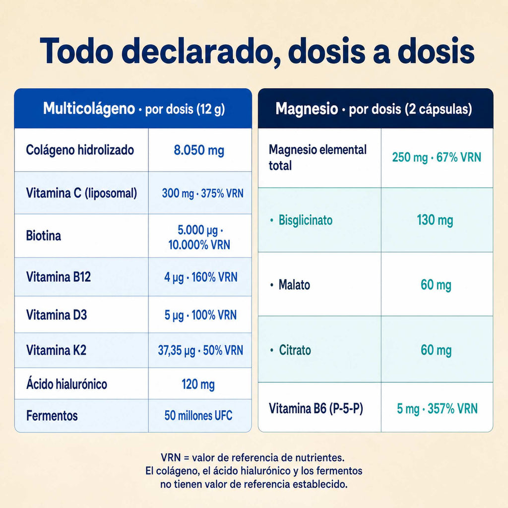 Tablas nutricionales del multicolágeno y del magnesio de HIMAGOLD por dosis diaria